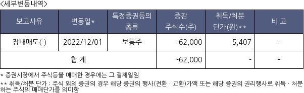 스톤브릿지벤처스