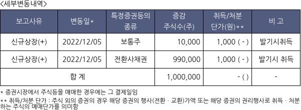 대신밸런스제14호스팩