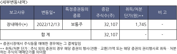 아이윈플러스