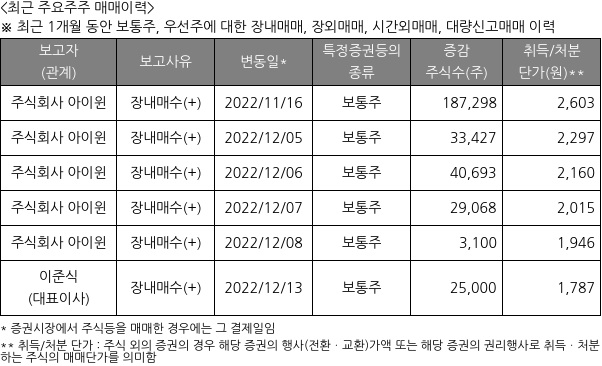 아이윈플러스