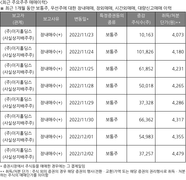 이지바이오(353810) : 씽크풀