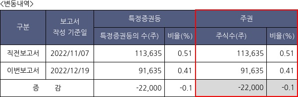 샤페론