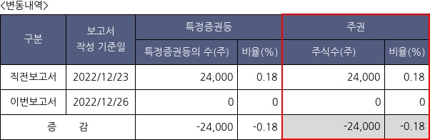 아스플로