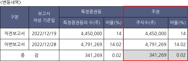 케스피온