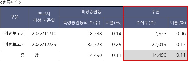 코렌텍