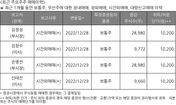 코렌텍