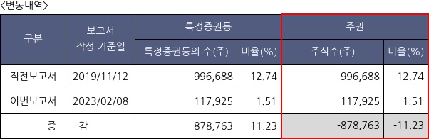 대보마그네틱