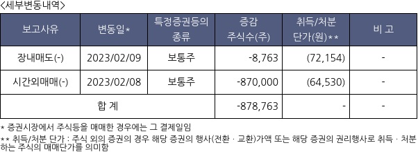 대보마그네틱