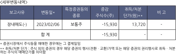 브레인즈컴퍼니