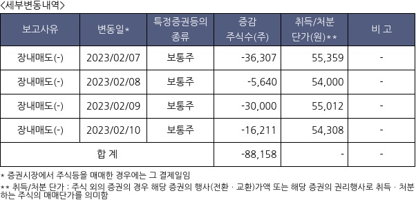 윤성에프앤씨