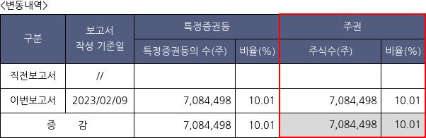 DB손해보험