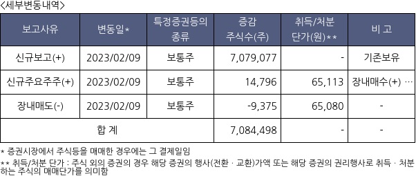 DB손해보험