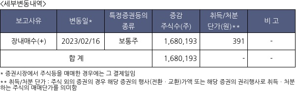 리더스 기술투자