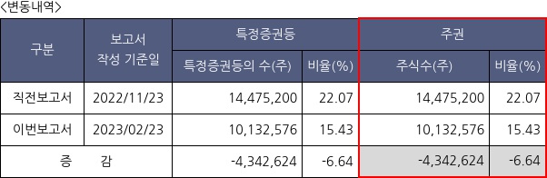 티쓰리