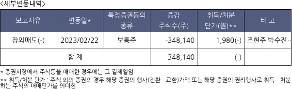 비엔케이제1호스팩