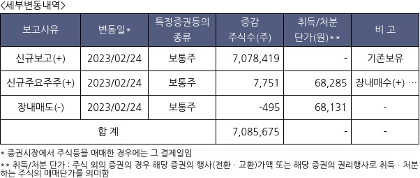 DB손해보험