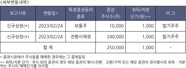 미래에셋비전스팩2호