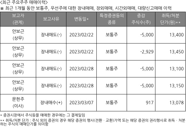 에코마케팅