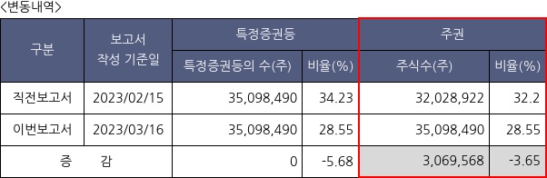 엘브이엠씨