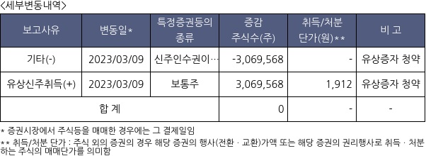 엘브이엠씨