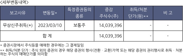 엘브이엠씨