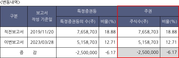 피에스엠씨