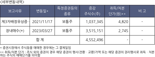 베노홀딩스