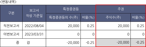 케이엔제이