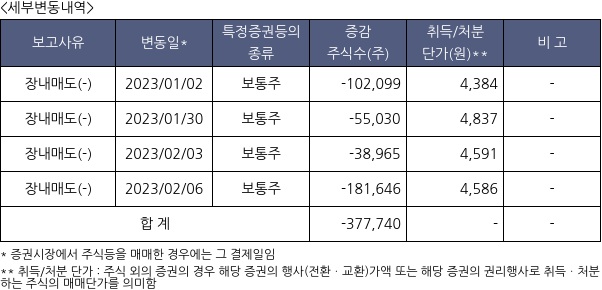 KB스타리츠