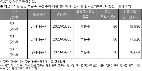 지아이이노베이션