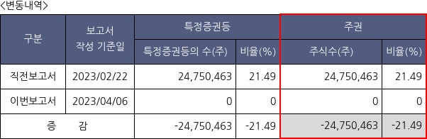 현대무벡스