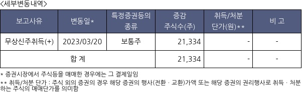 국제약품