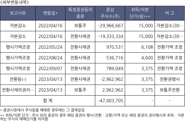 다이나믹디자인