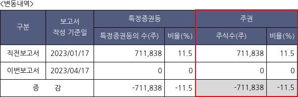 에스비비테크