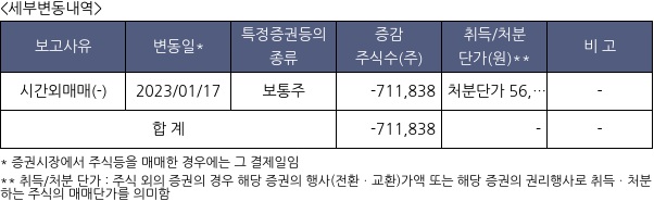 에스비비테크