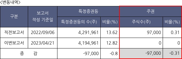 초록뱀이앤엠