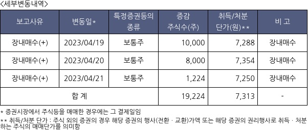 포시에스