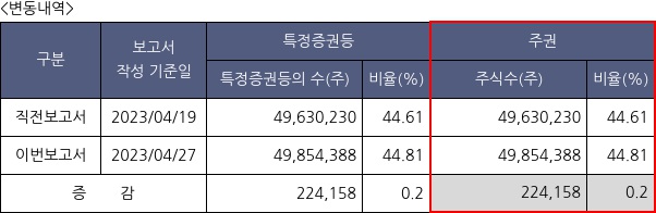 에스엠벡셀