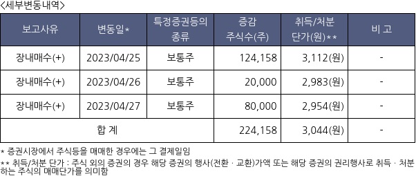 에스엠벡셀