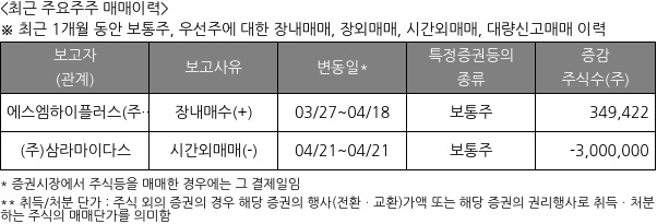 에스엠벡셀