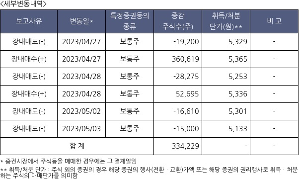 한화리츠