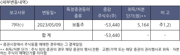 상신전자