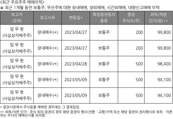 대주전자재료