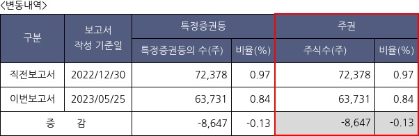 하나기술