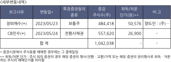 미래산업