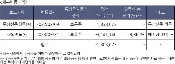 엠로