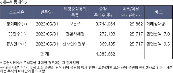 엠로