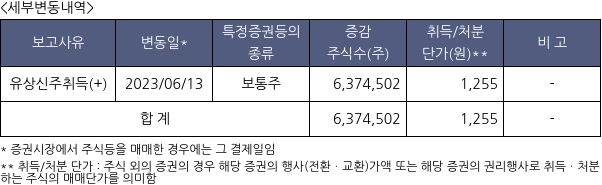 웰바이오텍