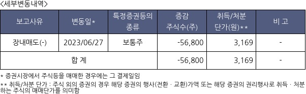 비스토스