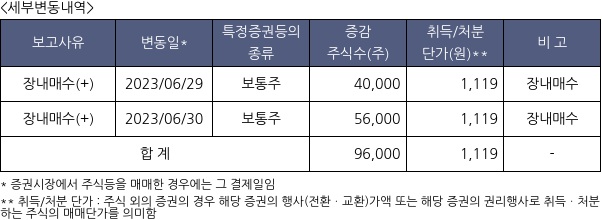 비플라이소프트